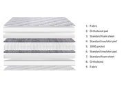 Sweet Dreams Buckingham Mattress