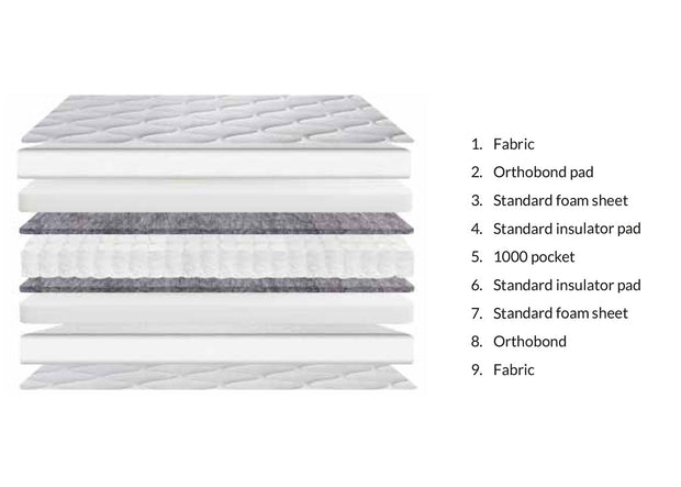 Sweet Dreams Buckingham Mattress