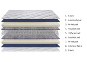 Sweet Dreams Water Resistant Mattress