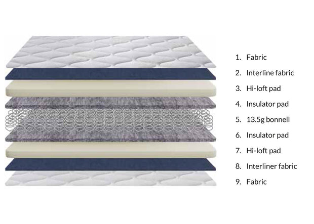 Sweet Dreams Water Resistant Mattress